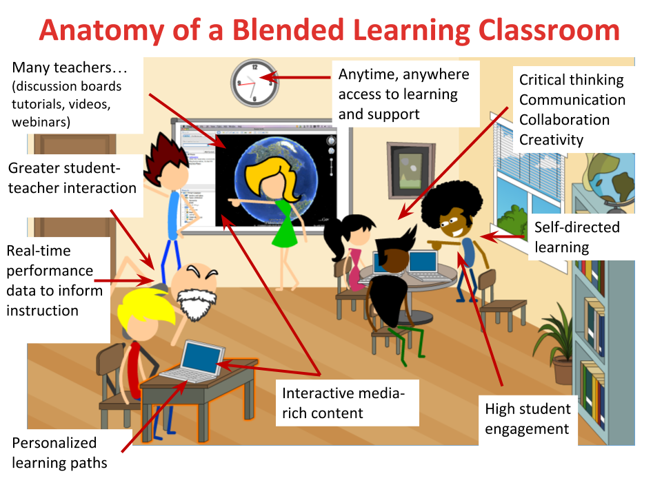 Innovation in Education