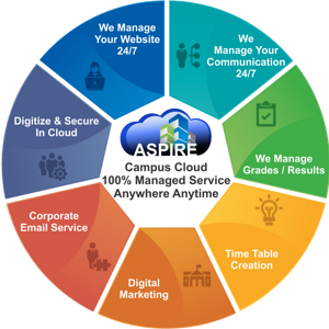 Campus Management System