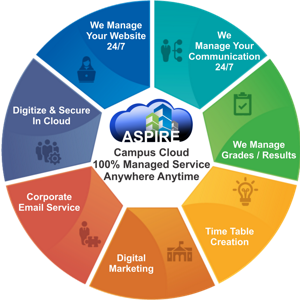 Campus Aspire