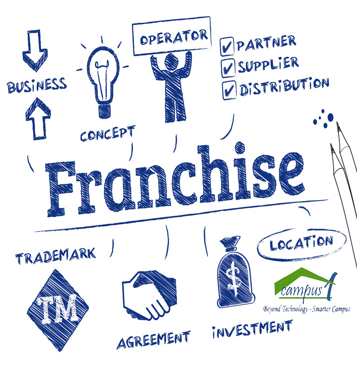Campusone Franchise