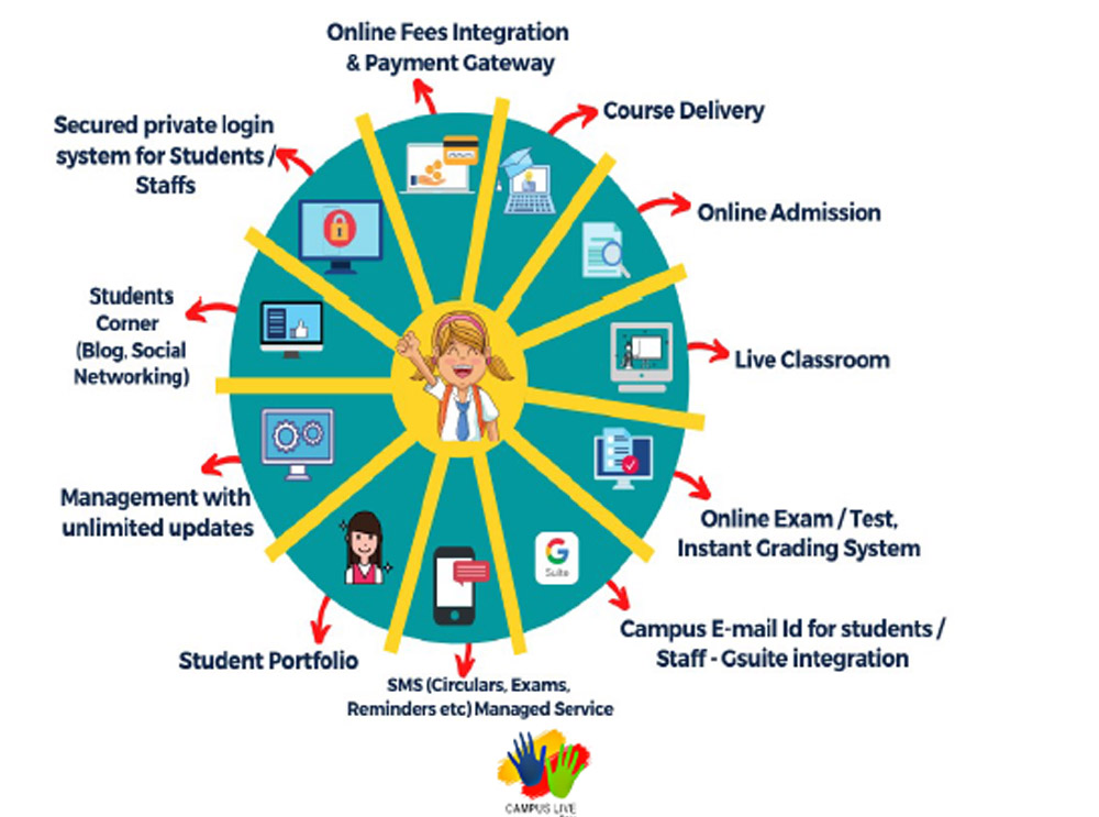 Campus Live (LMS)