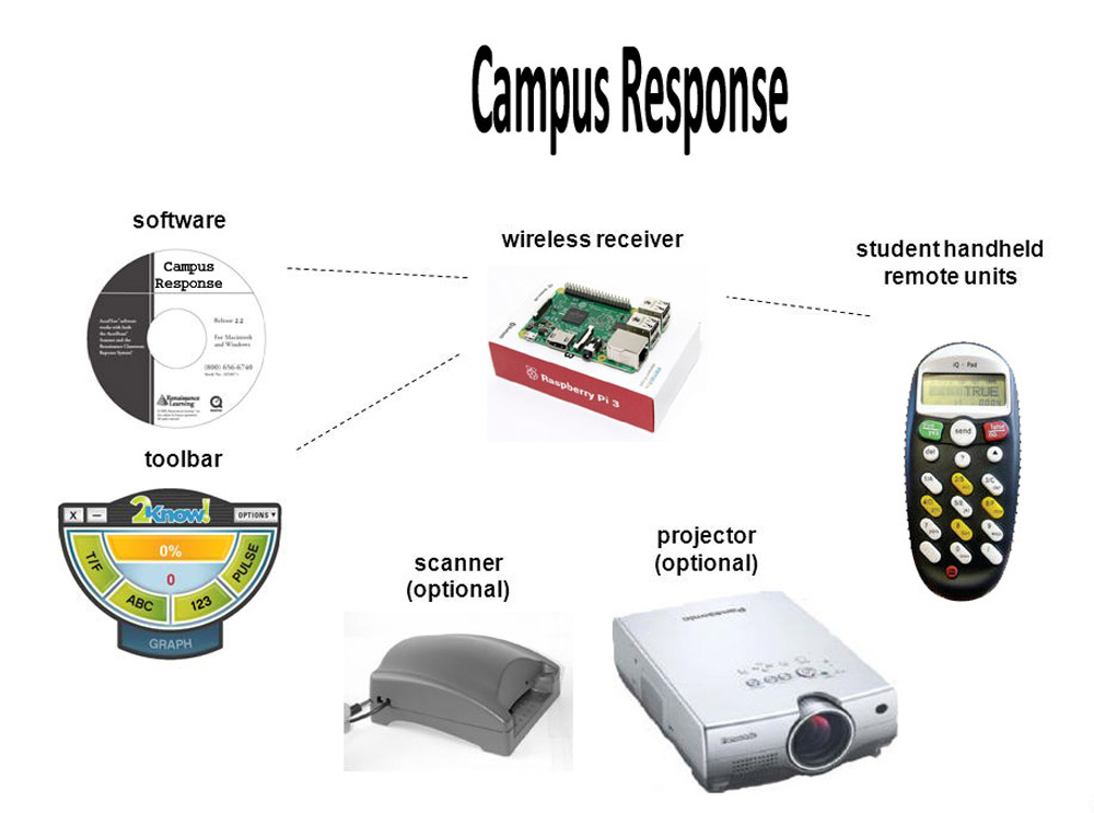 Student Response System